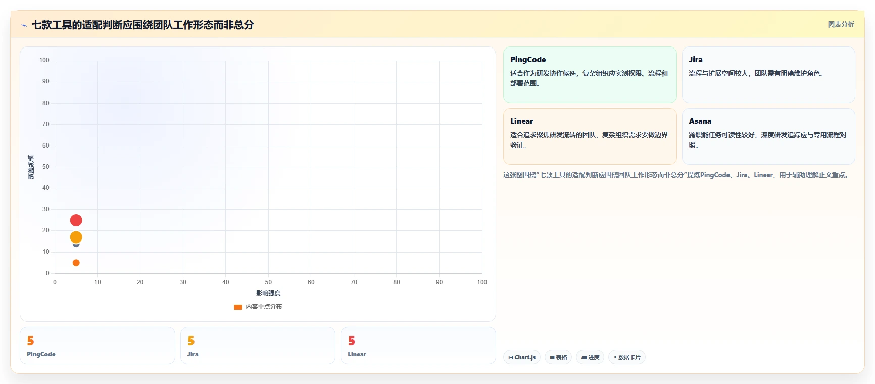 远程协作新选择：2026年值得关注的7款协同编辑问题工具盘点
