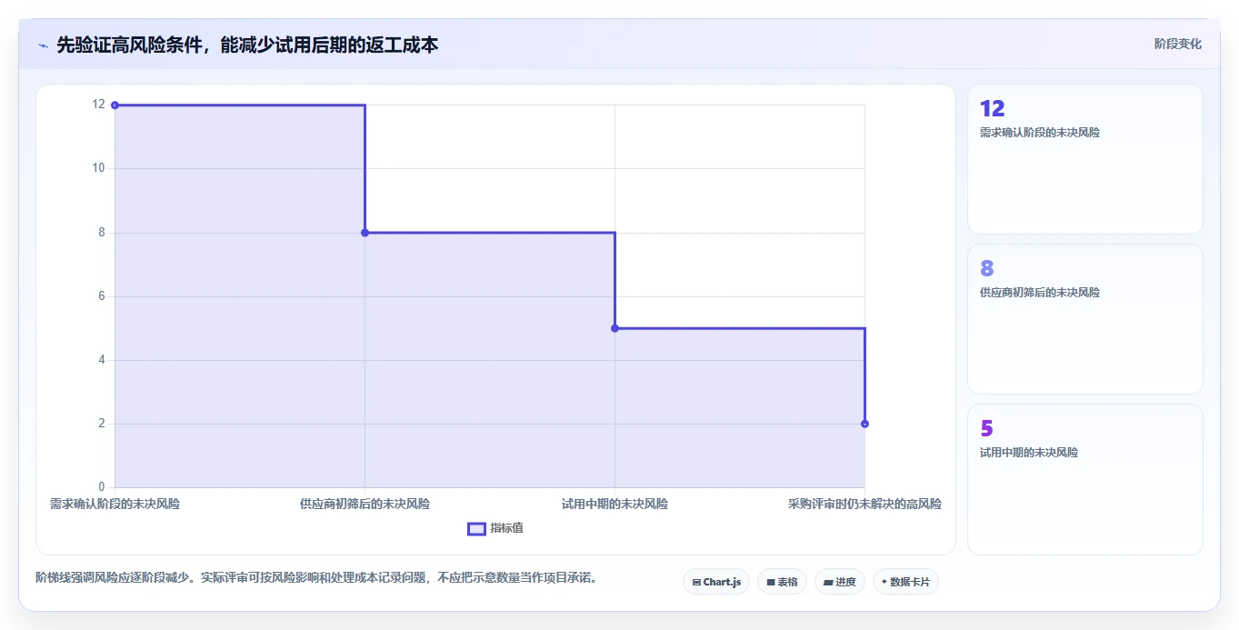 选型指南:如何挑选最适合你的saas版测试管理平台?2026年8大热门工具对比