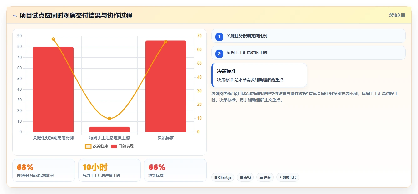 提升团队协作:2026年8款热门项目经理软件工具盘点