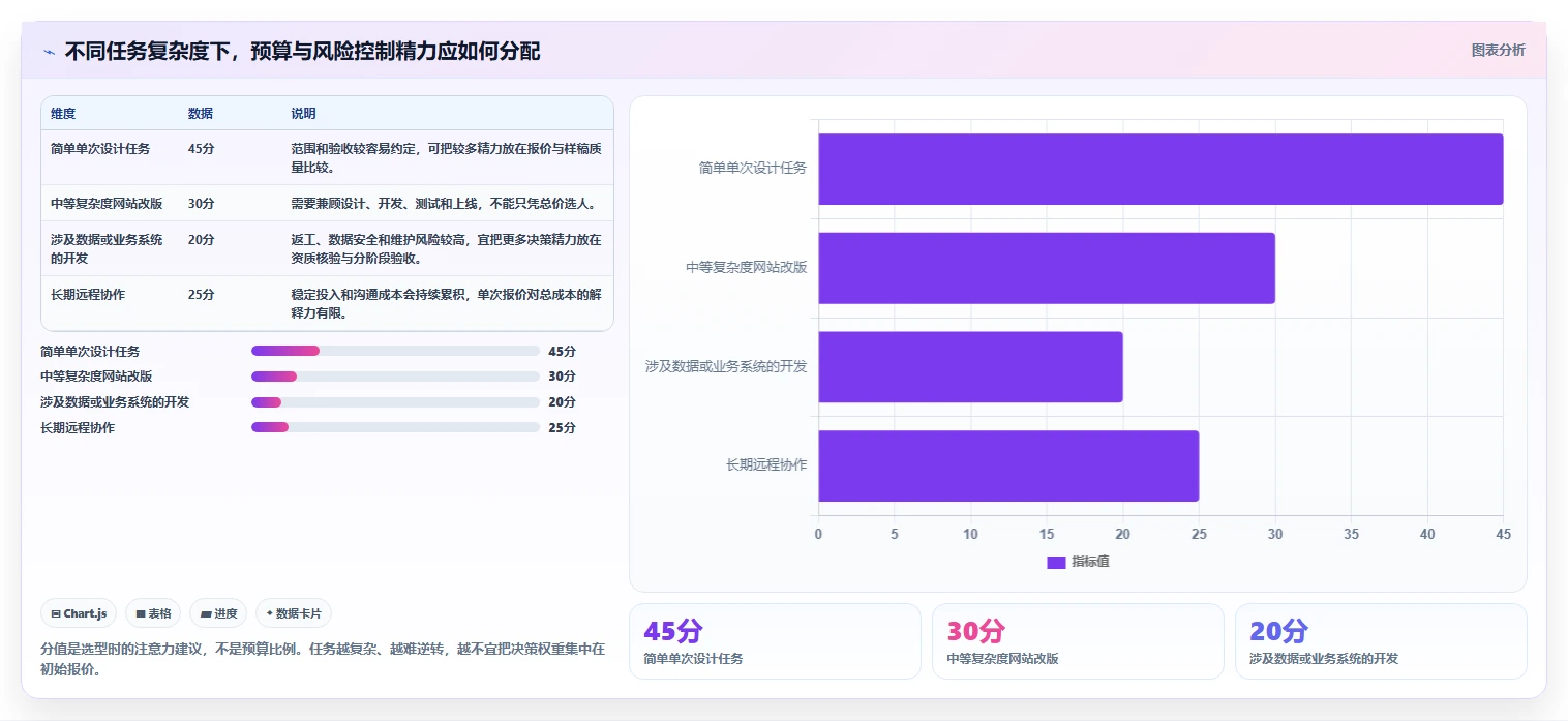 选对外包任务平台事半功倍：2026年6大平台深度对比