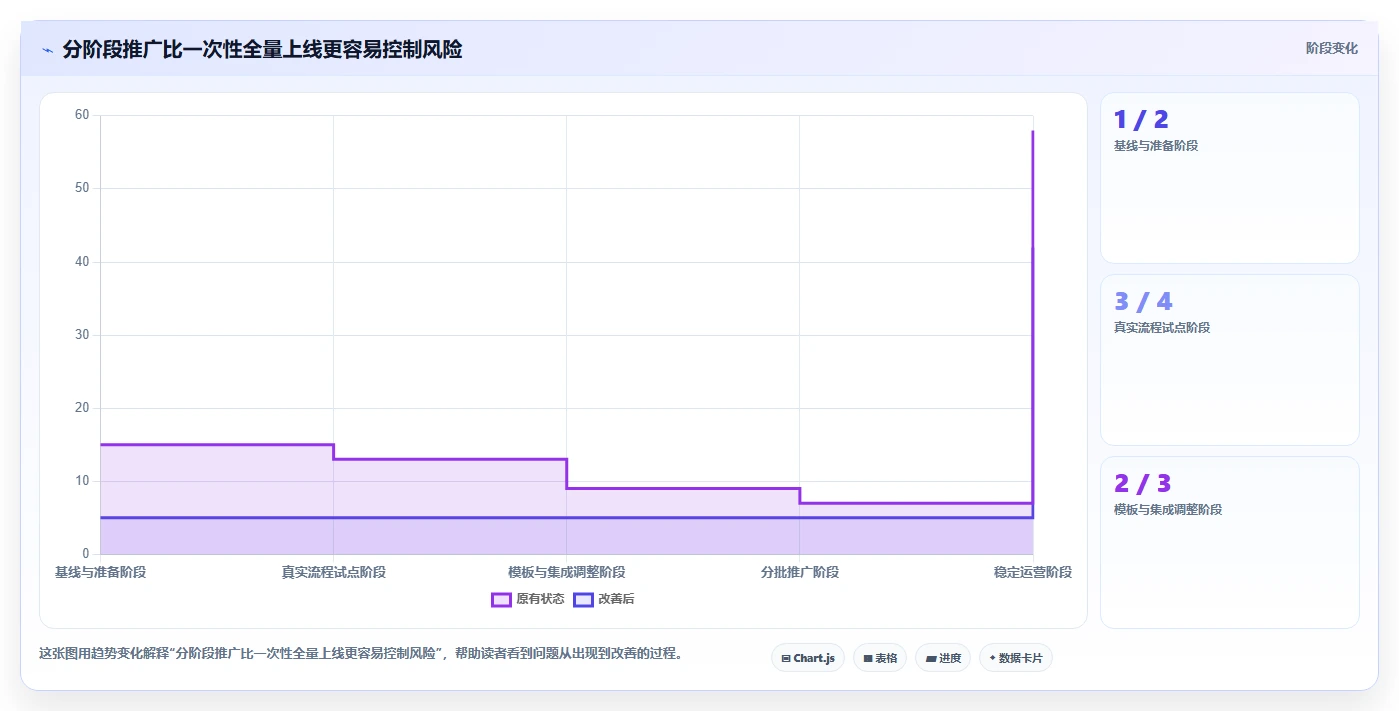 选对工具事半功倍：2026年产品经理项目管理软件选型指南