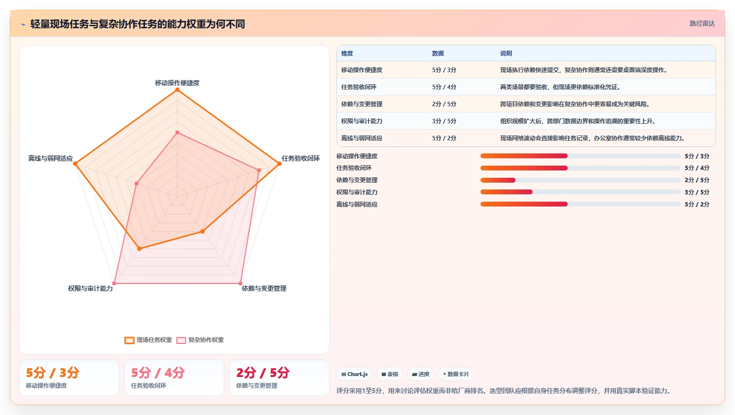 解锁团队协作新方式：2026年小程序任务完成系统选型指南