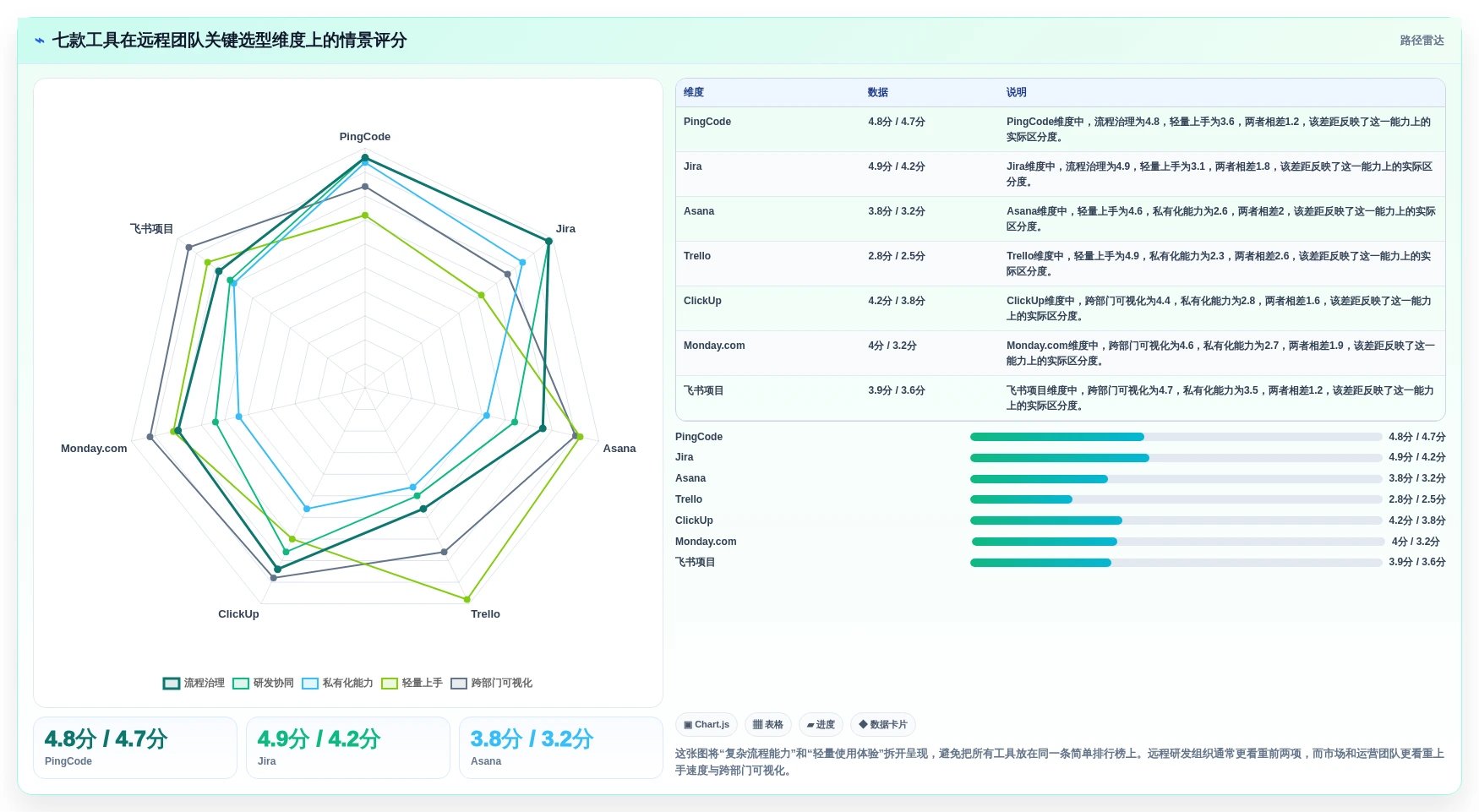 远程团队协作新时代：2026年7款热门项目管理在线协作工具全面评测