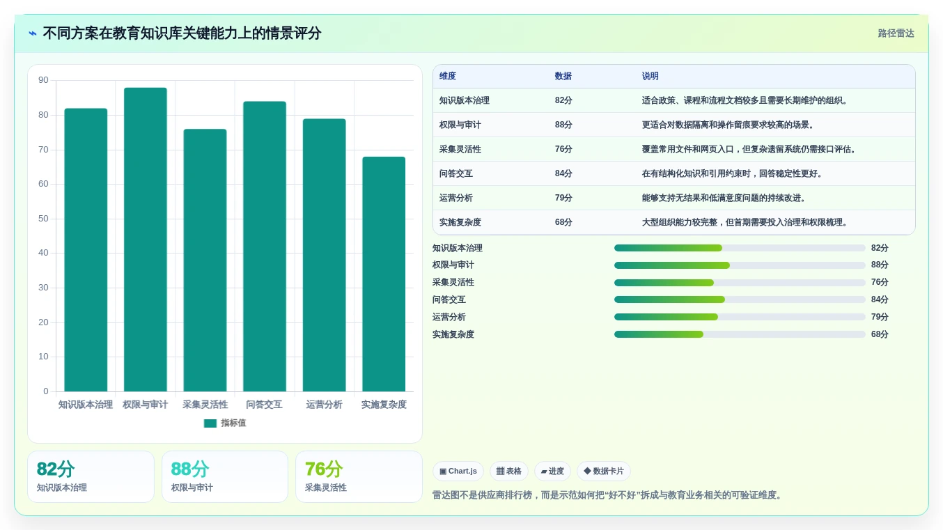 选对工具事半功倍:2026年教育知识库采集交互系统选型指南