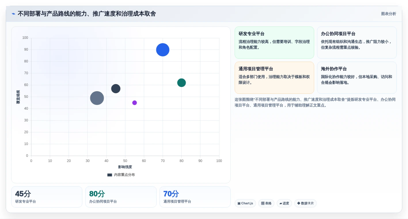 项目经理必看:2026年7款领先的信息流管理软件深度分析