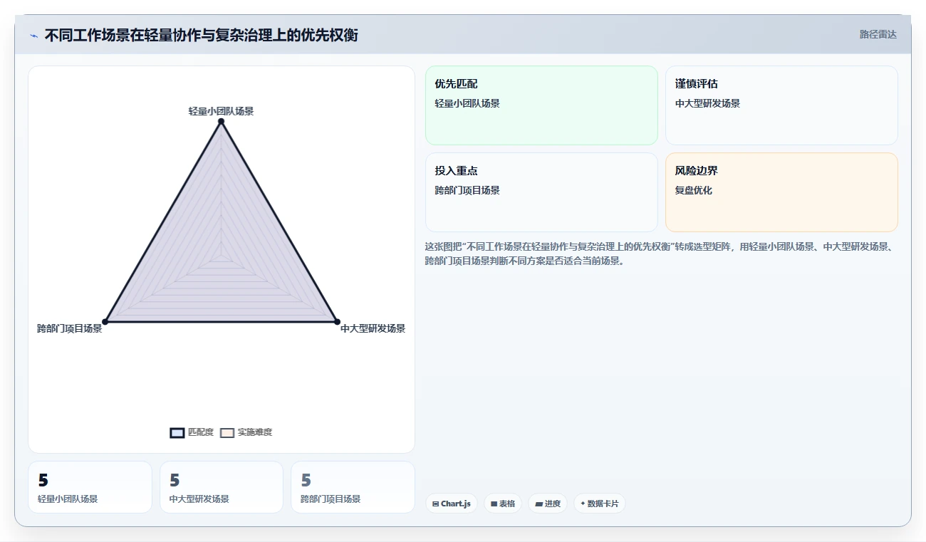 提升团队生产力：2026年最值得投资的5款管理任务好用的工具