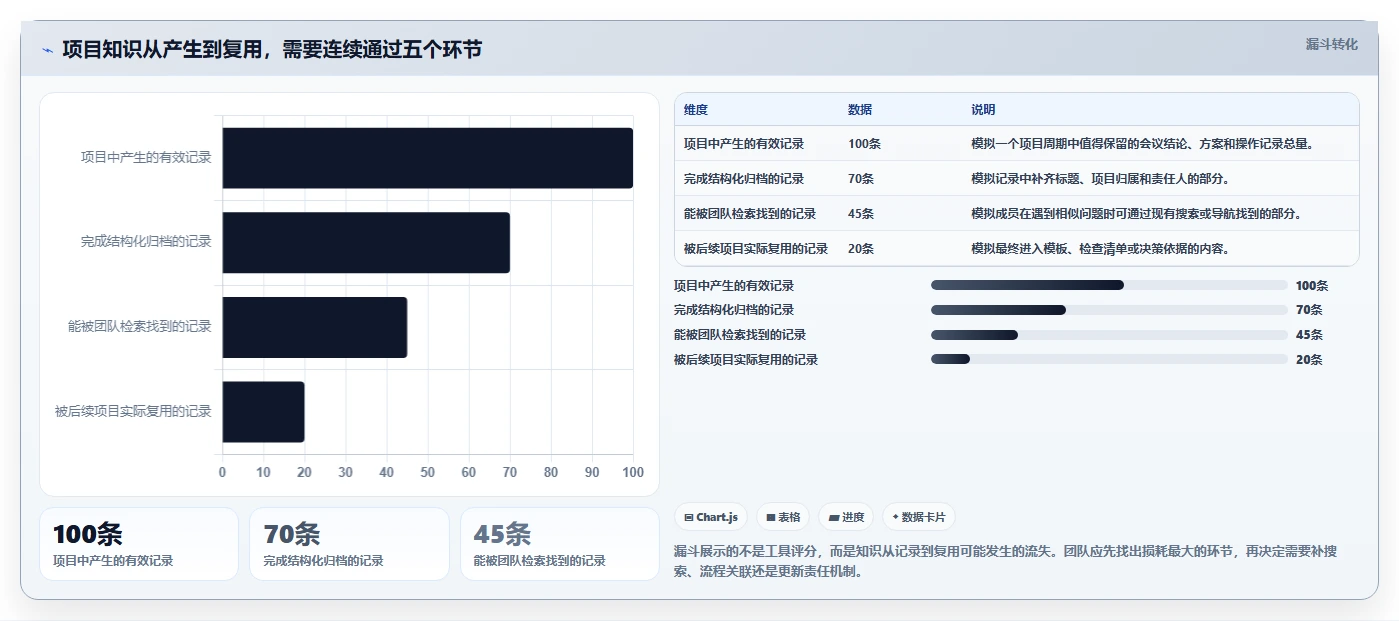 2026 年团队知识库工具盘点：8 款项目管理工具全面解析