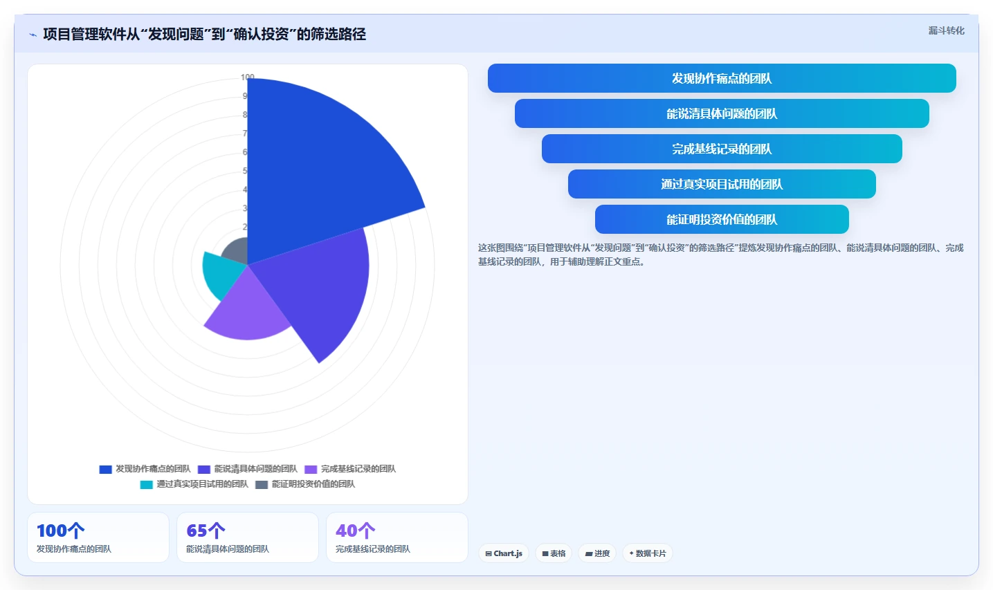 项目管理系统的使用总结大揭秘：2026年最值得投资的5大工具
