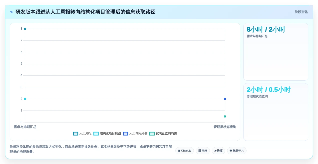 2026年工作跟进工具大盘点:6款提升效率的顶级选择