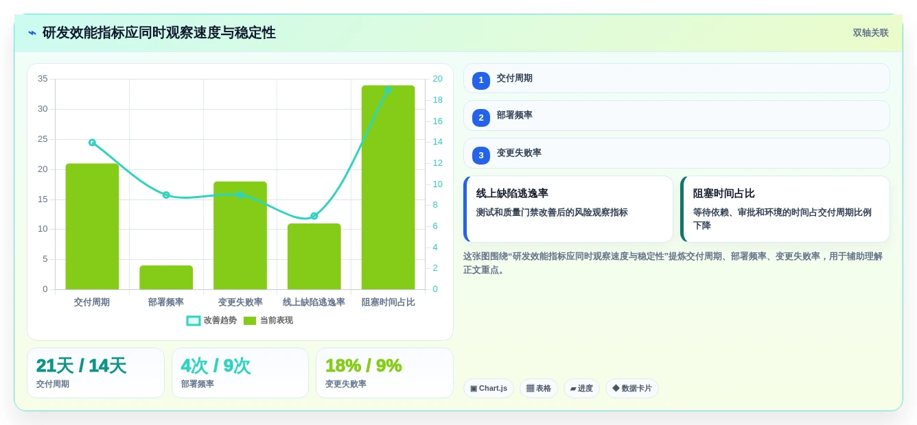 高效研发管理:2026年最值得投资的5大开发操作系统工具软件