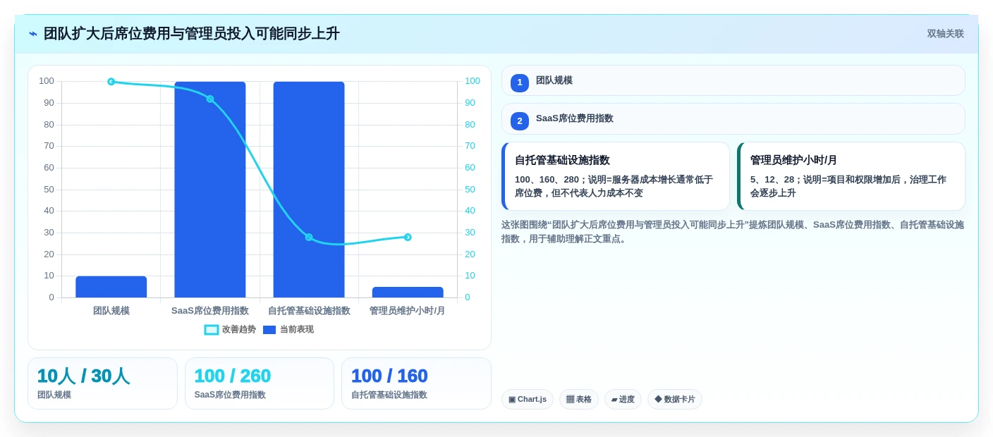 2026年预算有限？9款高性价比Jira替代方案深度对比
