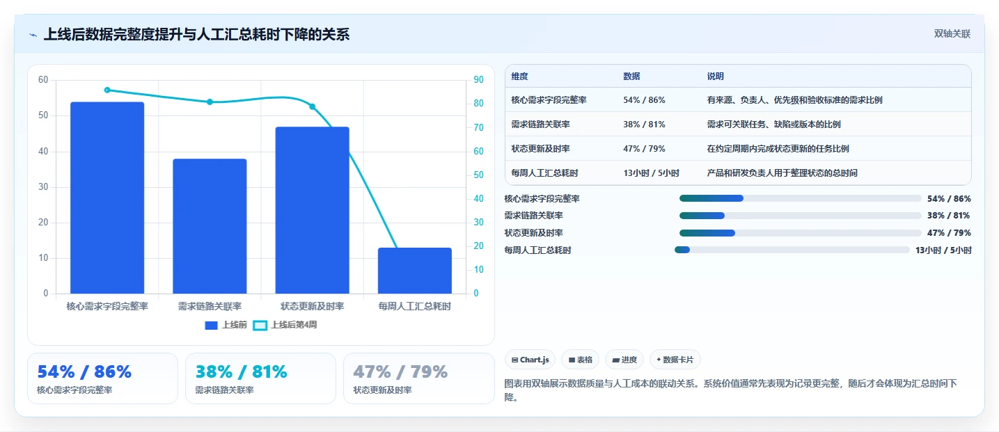 适合中小企业的产品管理系统哪家好？2026年选型测评与推荐指南