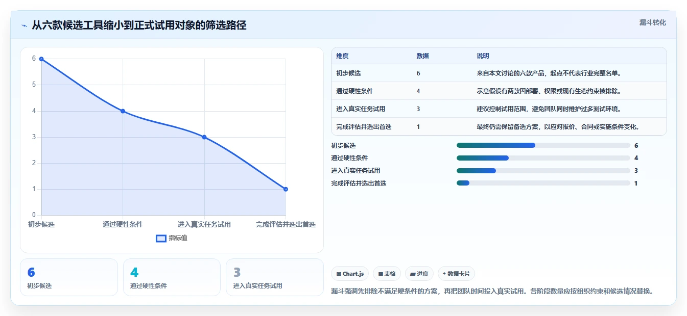 敏捷项目管理工具选型指南:2026 年不可错过的 6 大工具