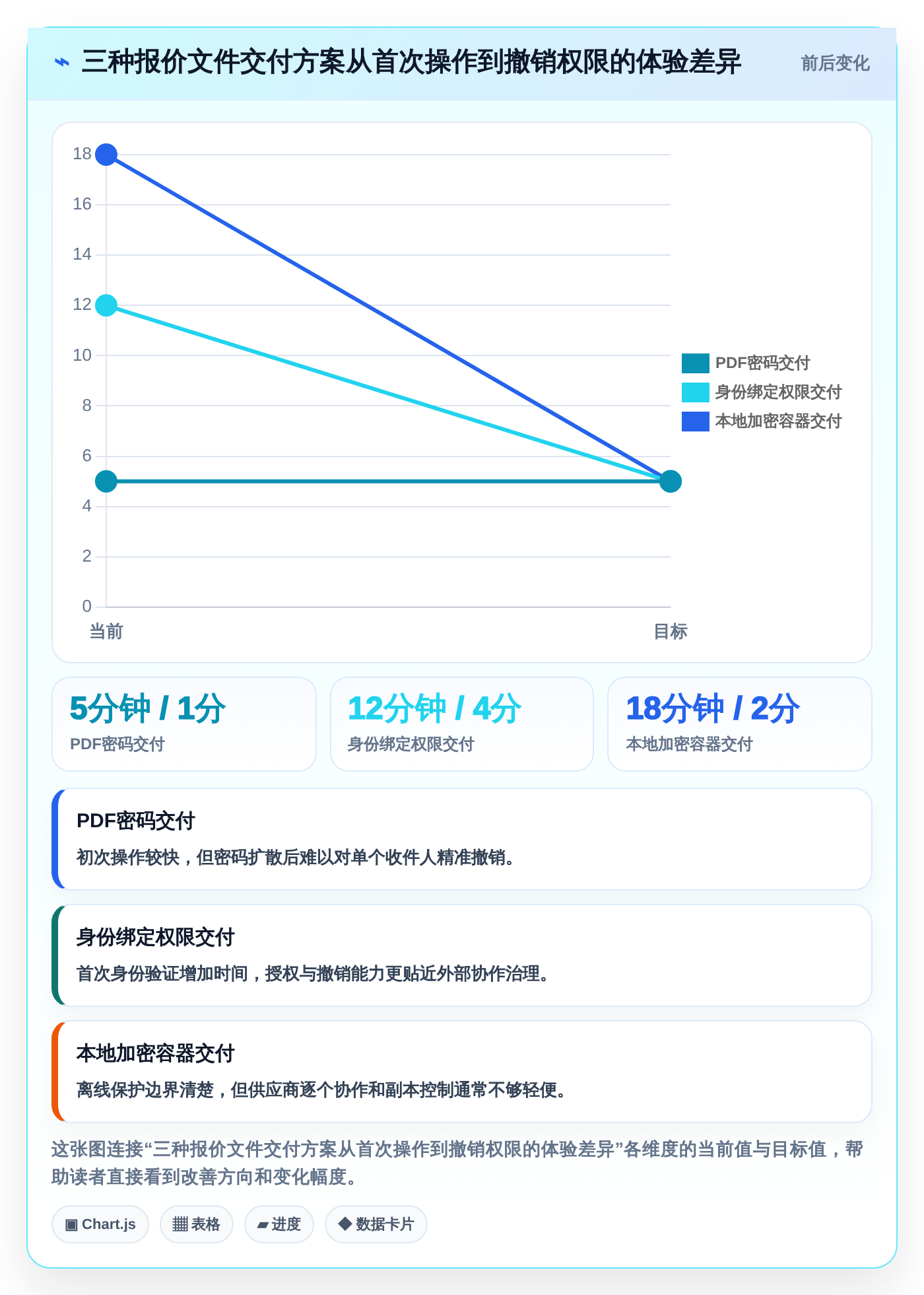 数据保护新趋势：2026年最受欢迎的6大文档加密软件哪个好深度对比