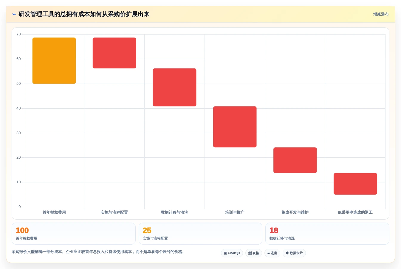 选对进度进化软件事半功倍:2026年研发管理工具选型指南