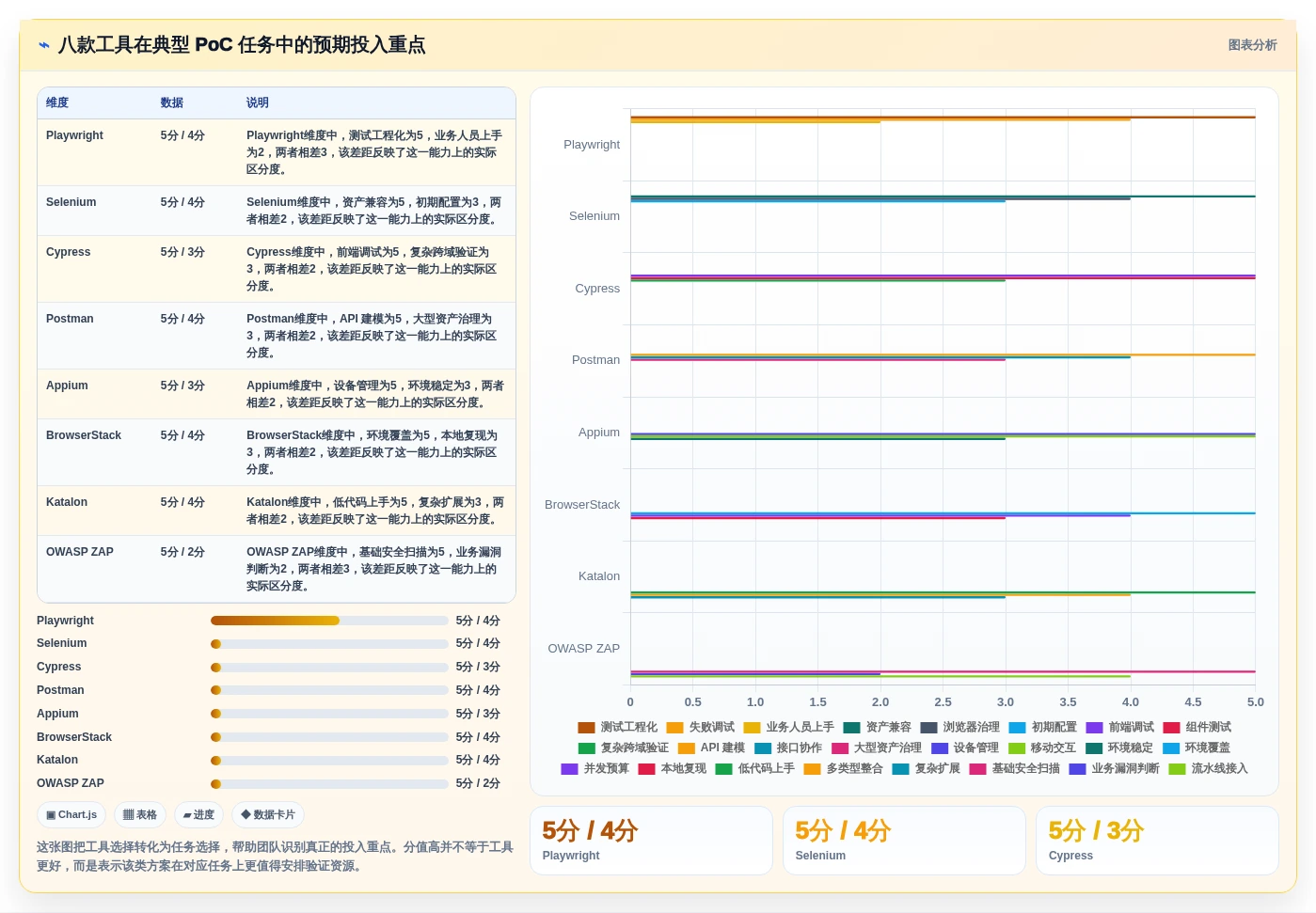 提升测试质量:2026年最值得投资的8大黑盒测试工具推荐