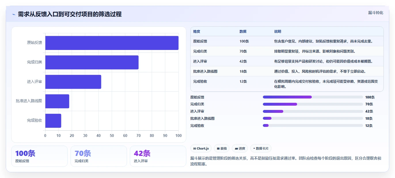 提升研发效率：2026年最值得投资的7款需求管理工具 企微