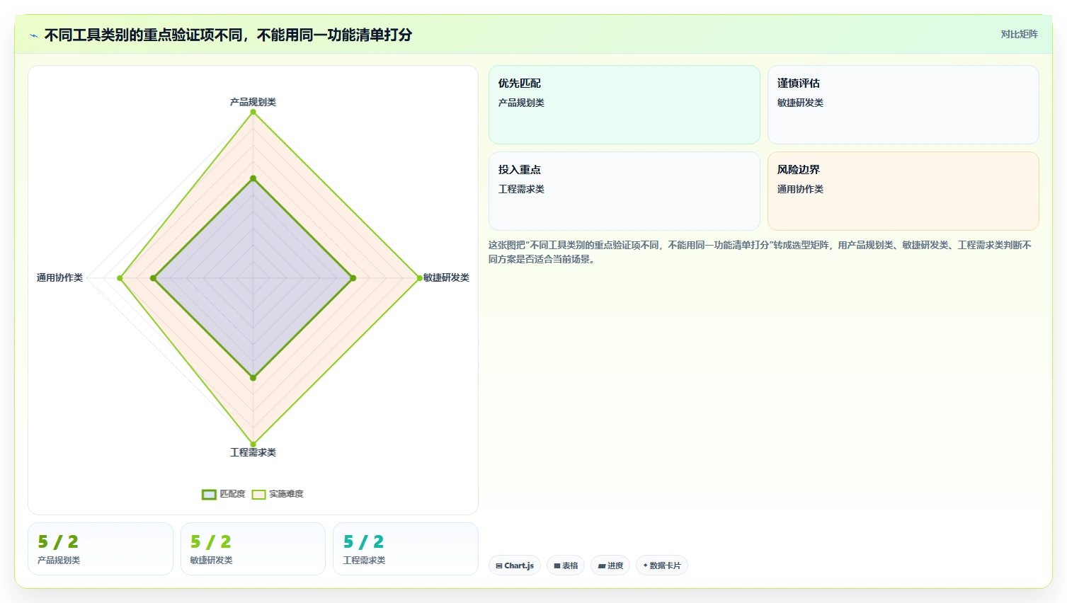 2026年13款专业需求管理工具深度评估:从收集到交付的全链路实践