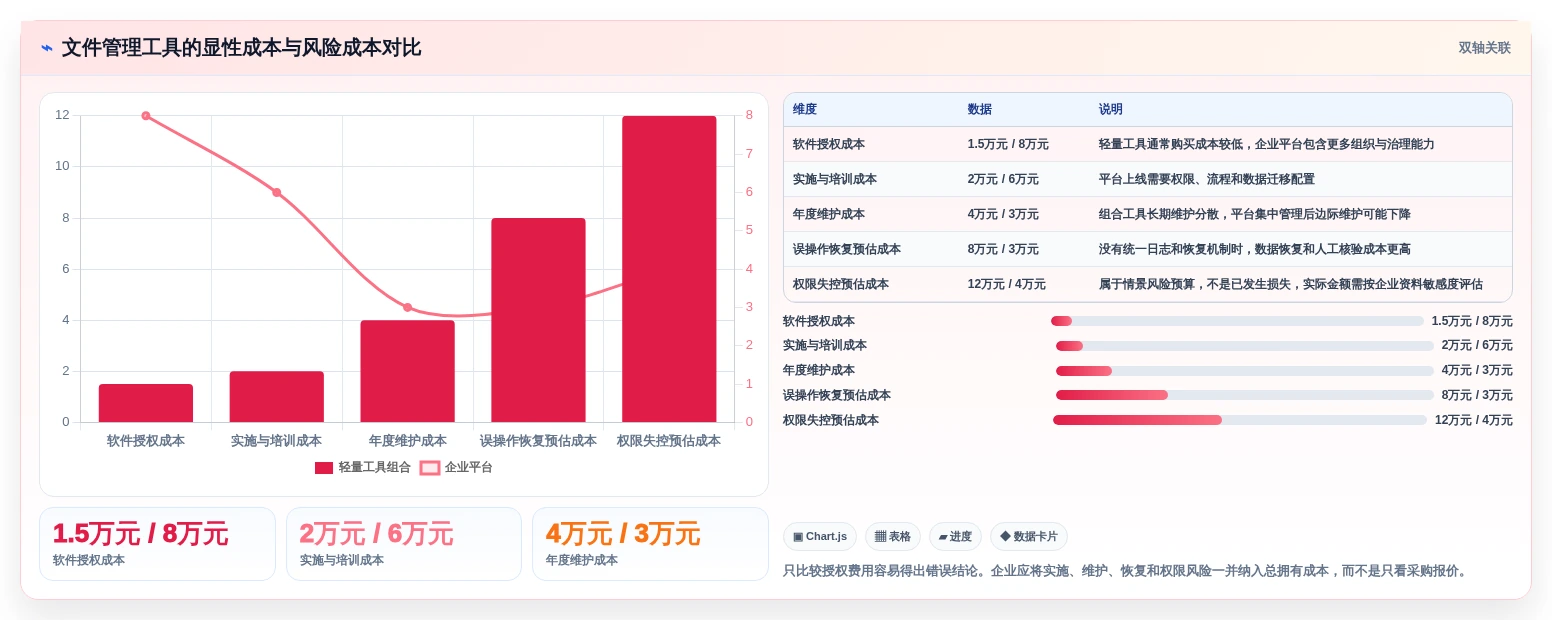 企业数据整理神器:2026年最值得投资的5大文件批量管理软件