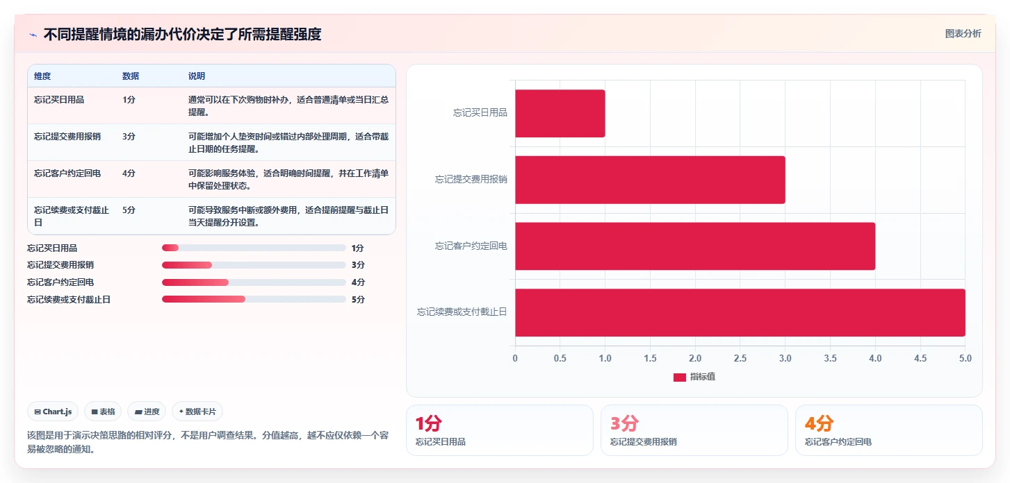 提升工作效率：2026年不可错过的7款提醒功能软件推荐