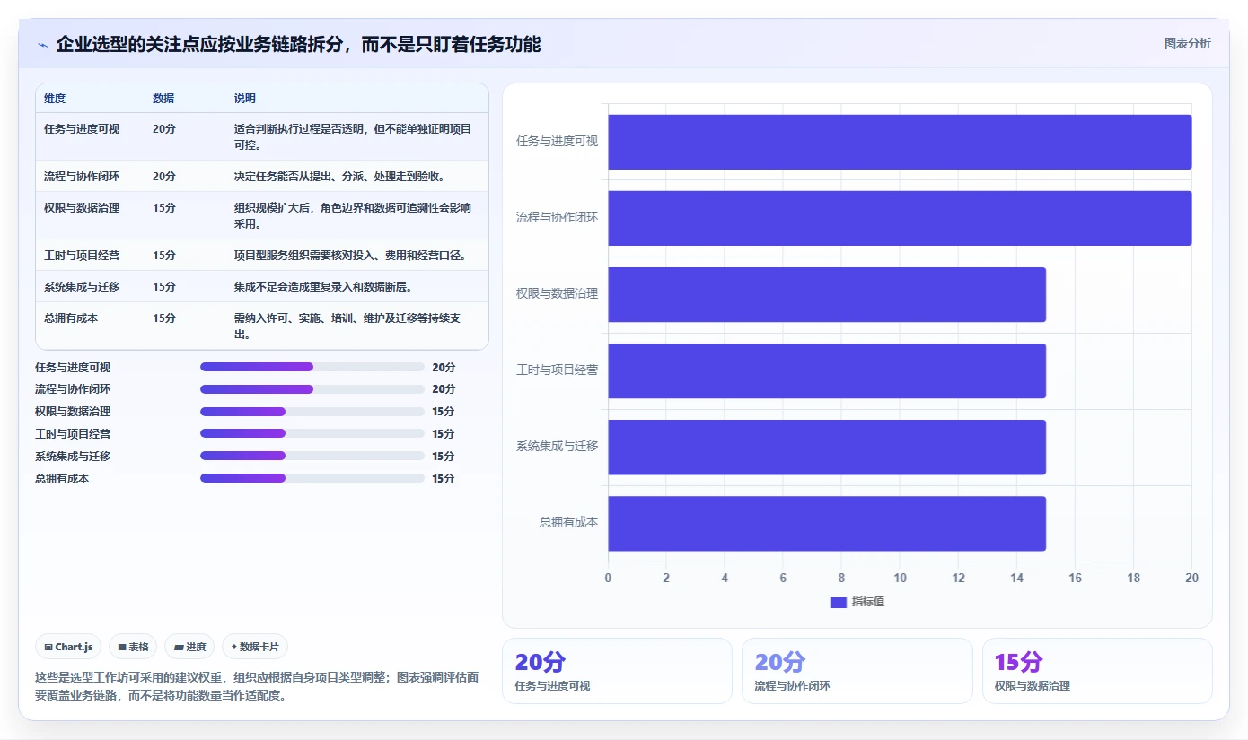 2026年高效智能项目管理软件TOP10实测：企业级选型指南