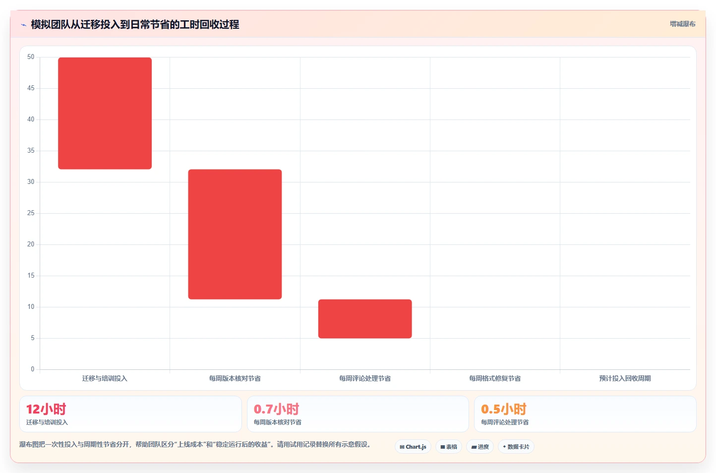 最新在线文档软件工具对比:2026 年最佳选择指南