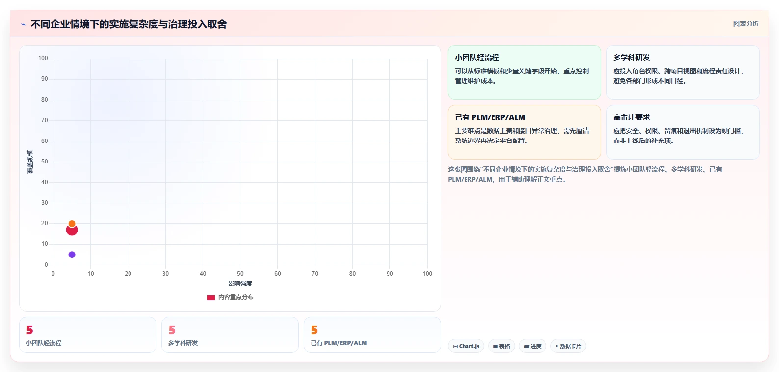 2026年硬件项目管理软件选型指南:6款主流工具深度评测与实施策略