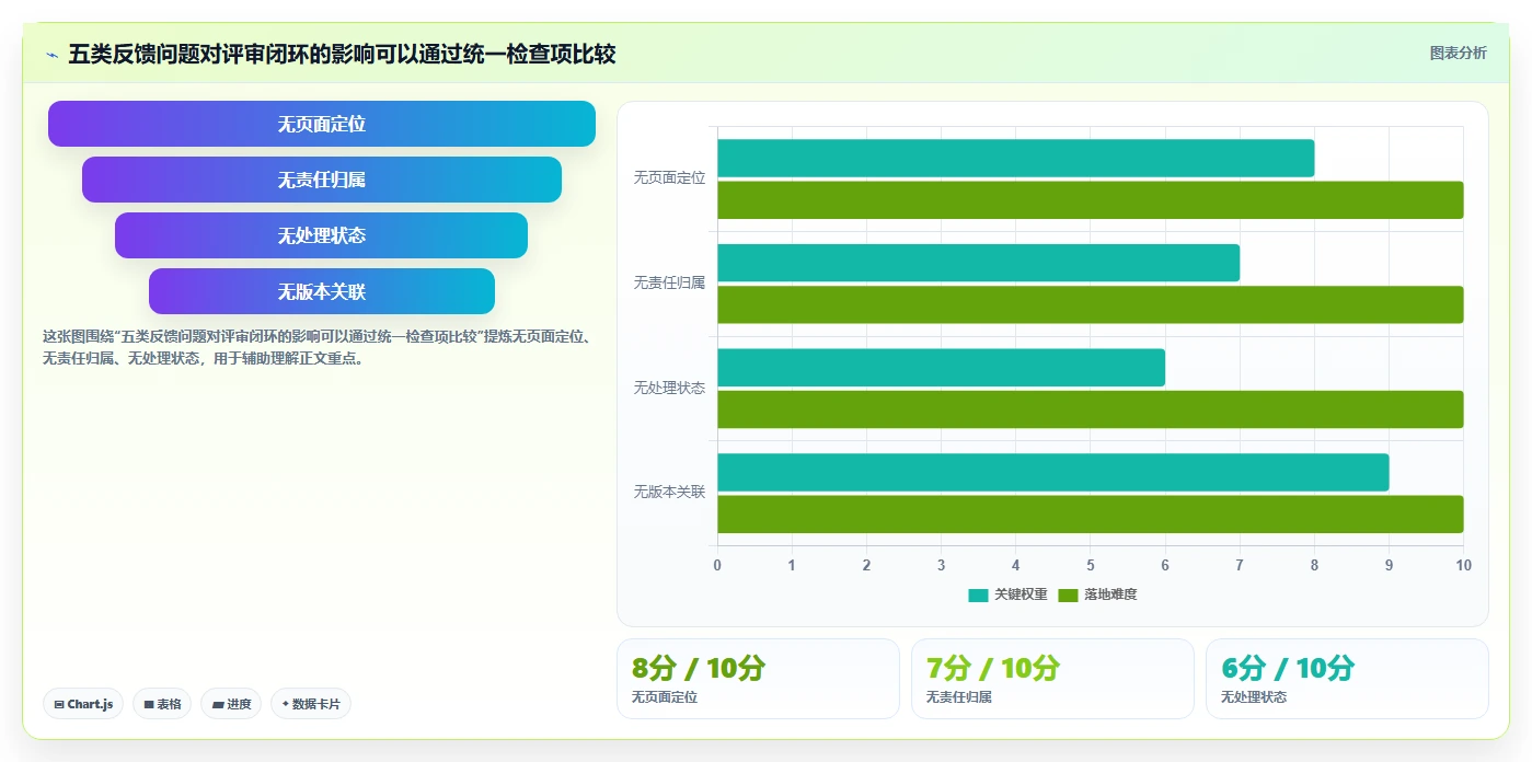 设计协作软件选型指南:2026年5大必备功能全面对比