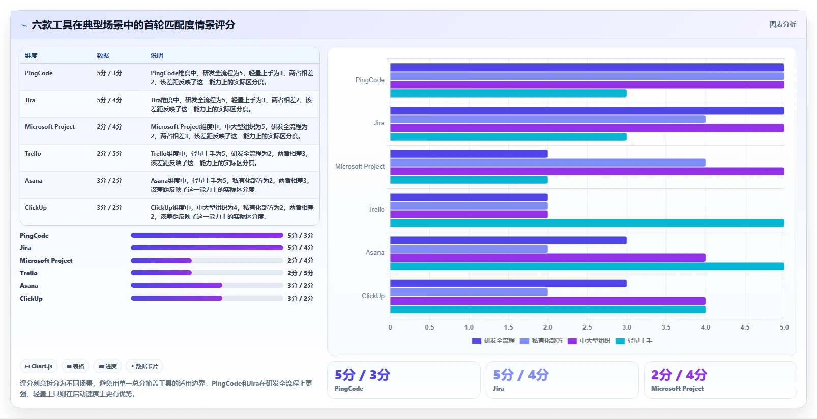 2026年项目管理必备:6款顶级亿鹏项目管理工具全面对比