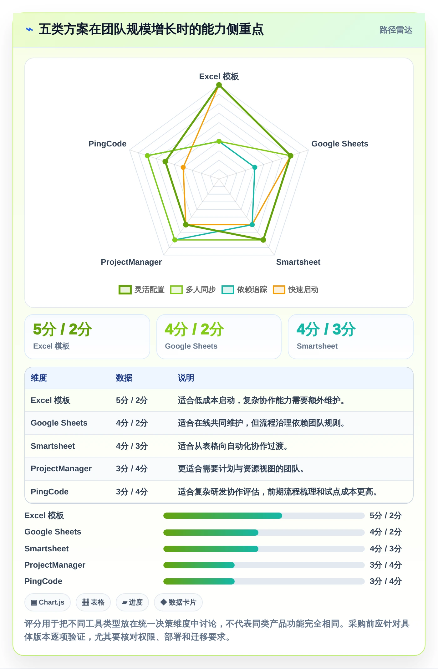 提升项目效率:2026年最受欢迎的5大项目周期管理进程表excel模板工具推荐