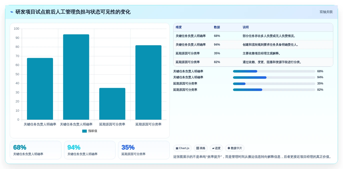 项目管理新趋势:2026年度10大团队软件team选型指南
