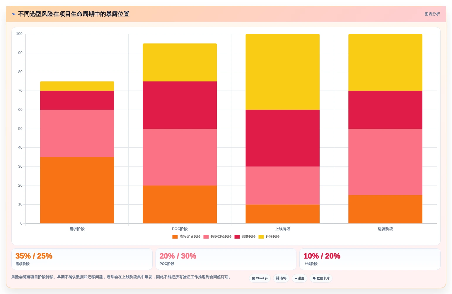 2026年最佳管理系统开发平台大盘点：8款顶级工具助力企业效率提升