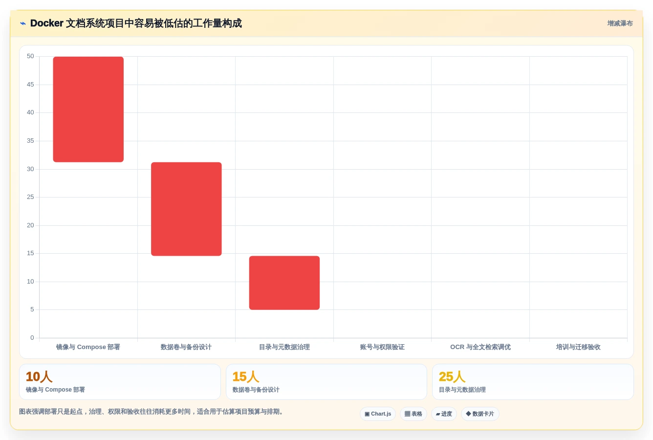 2026年文档管理系统Docker选型指南：6大热门工具深度对比