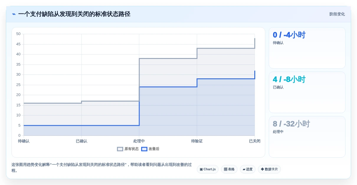 研发团队必备:2026年最受欢迎的5大微信bug管理工具推荐