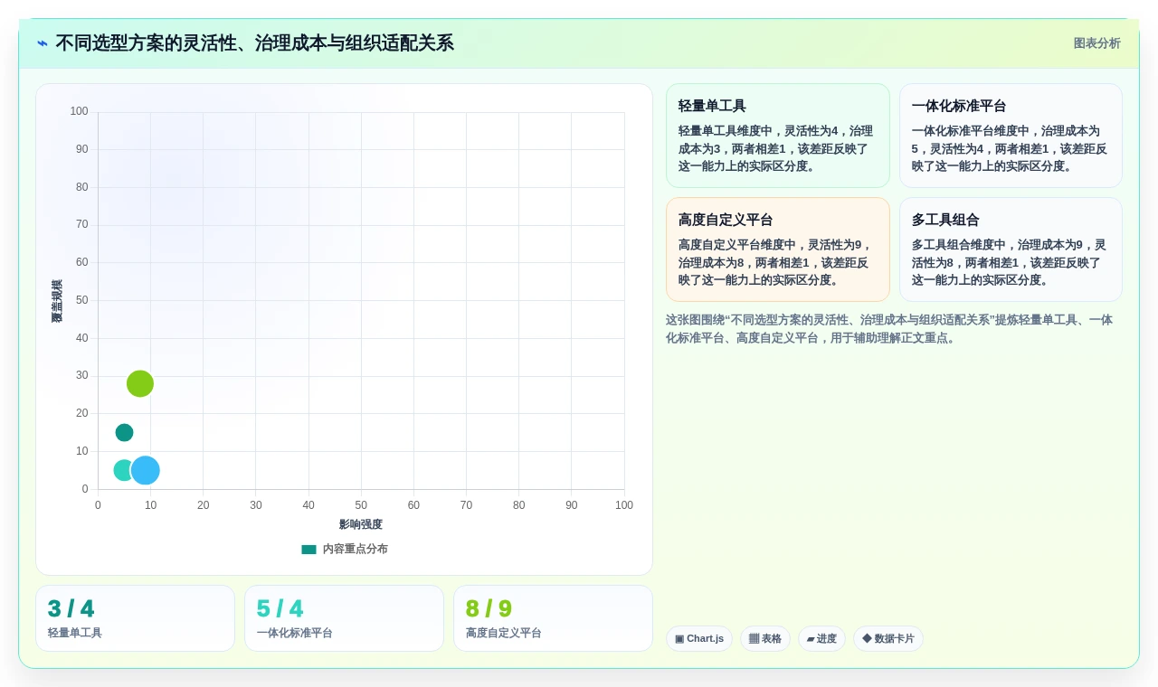 提升团队效率!6大类似project的管理软件工具选型指南