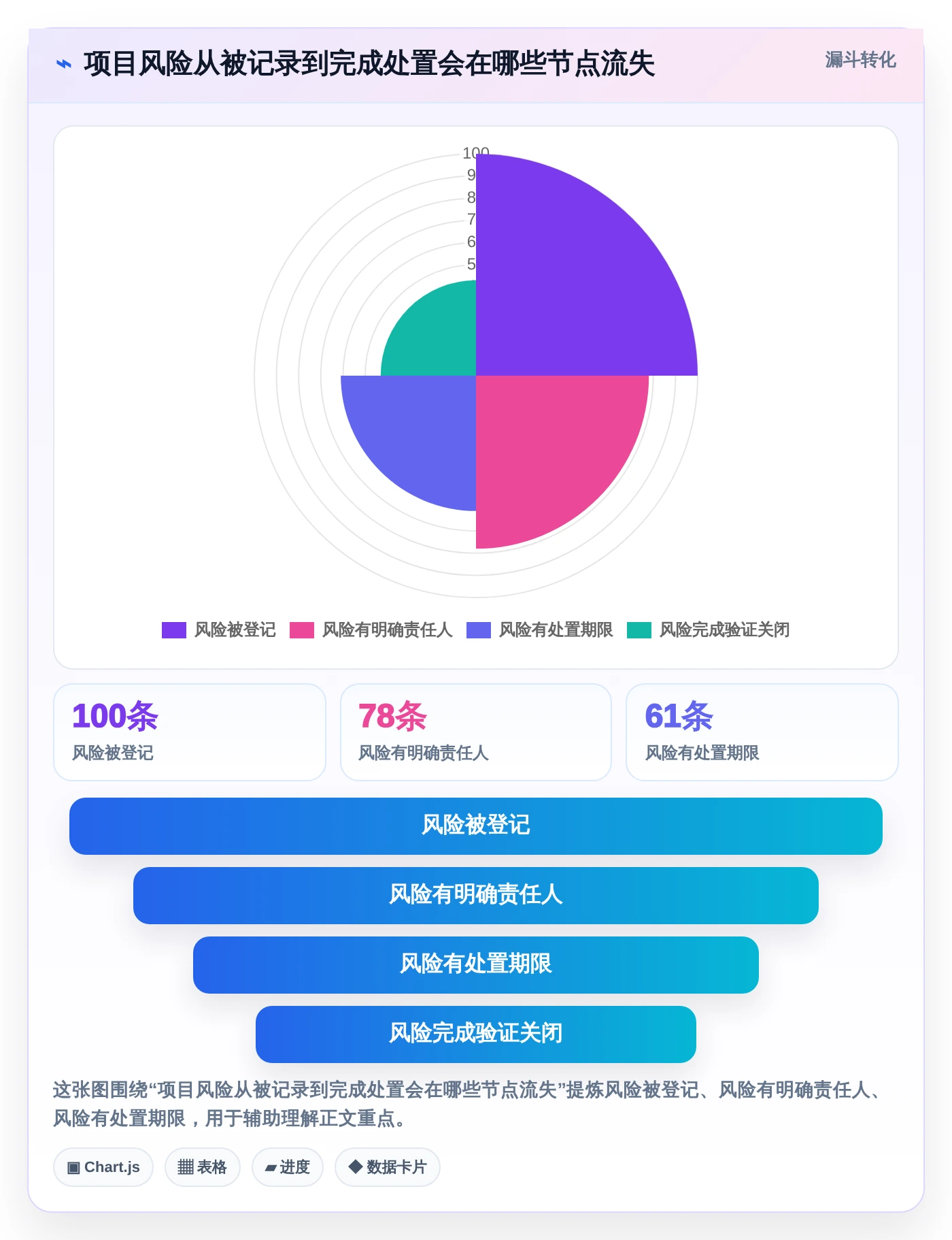高效项目管理必备:2026年6大重大项目管理平台工具对比