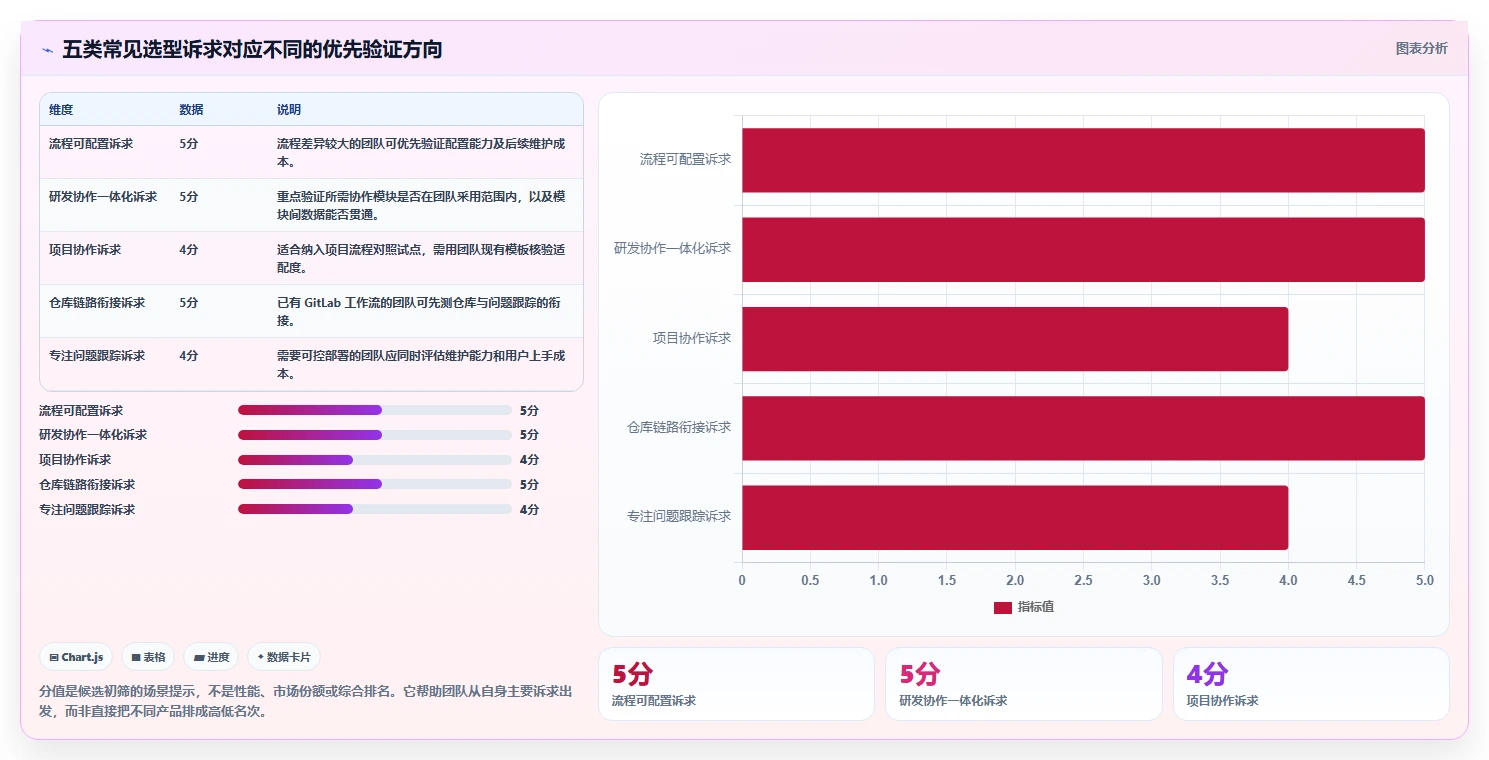 研发团队必备：2026年最值得关注的5款bug管理工具