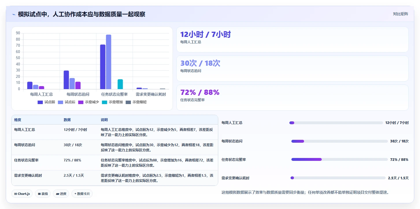 提升效率必看:2026年最受欢迎的5款项目管理编制软件盘点