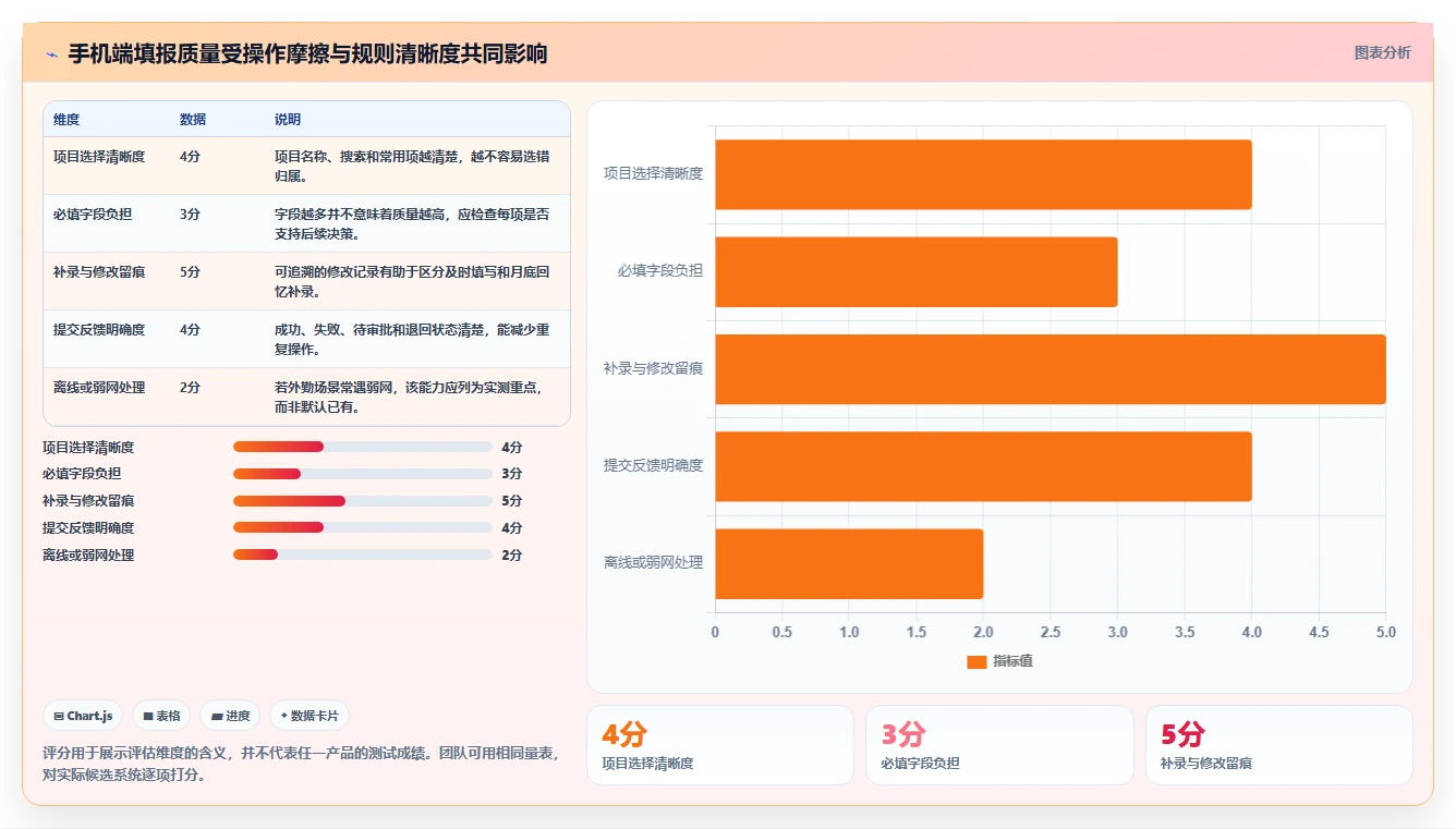 2026年效率神器:6大手机端工时填报系统全面对比