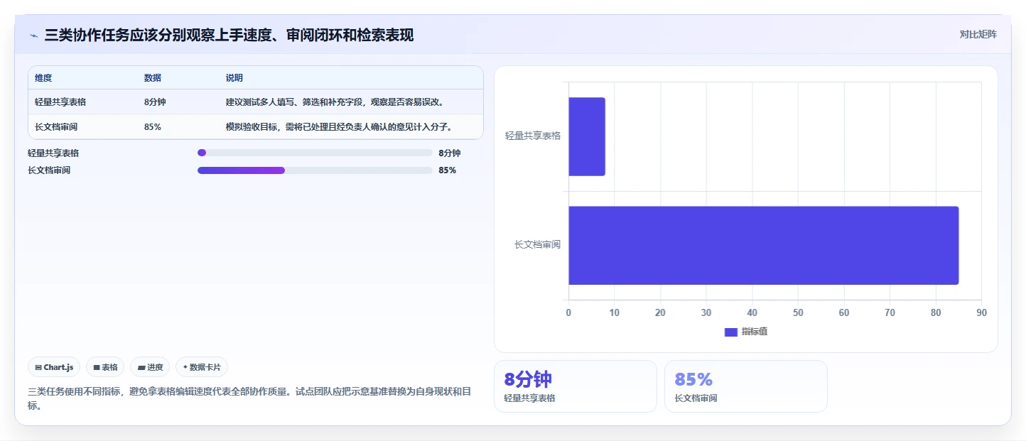2026年效率之选:6款顶级在线文档多人编辑软件深度对比