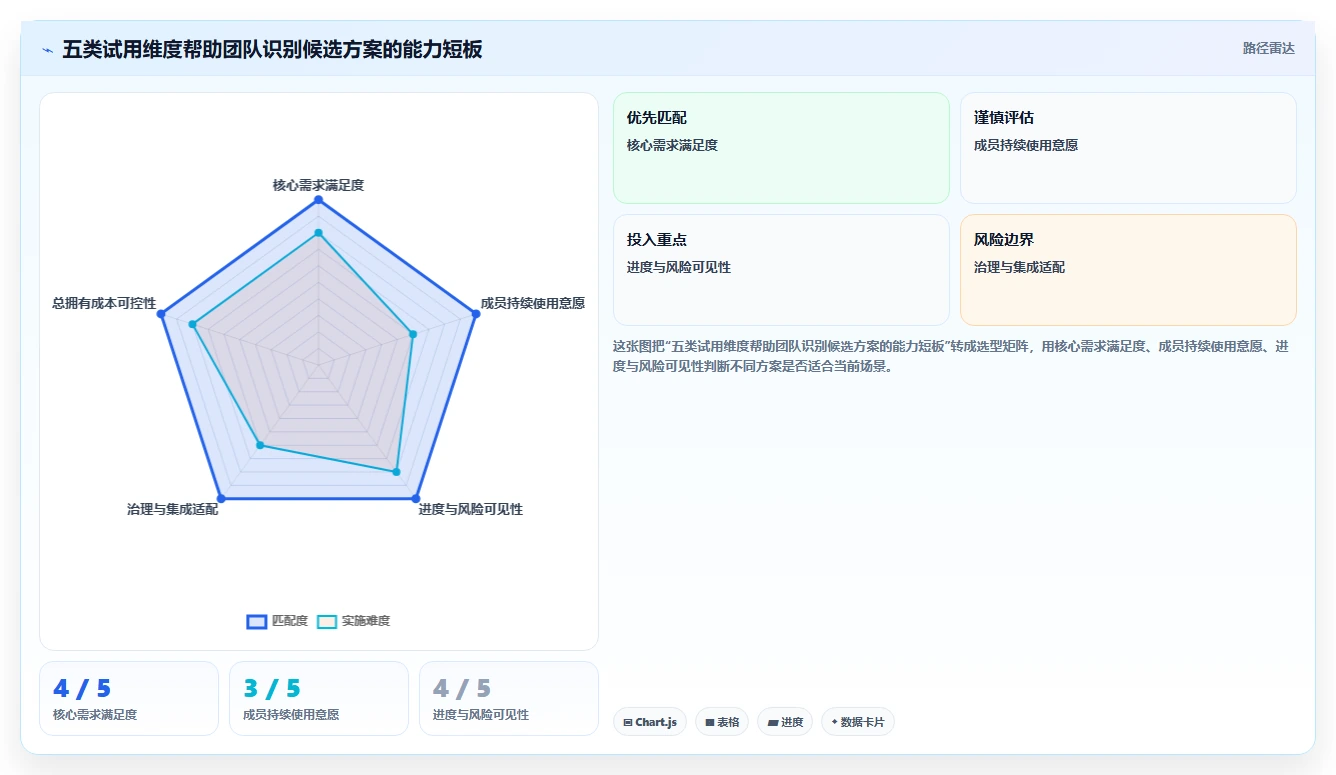 打造高效团队：2026年项目进度管理软件选型指南