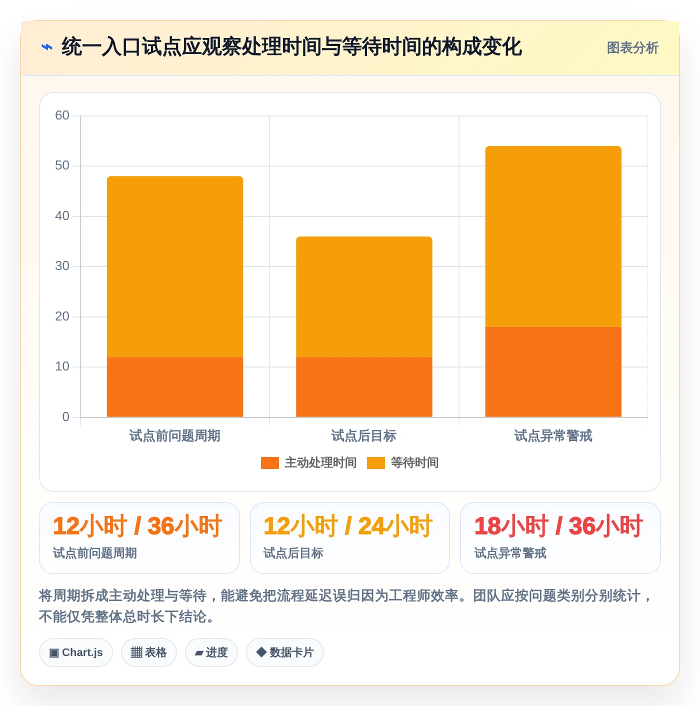提升效率必看！7款热门研发技术问题线上管理平台工具盘点（2026版）