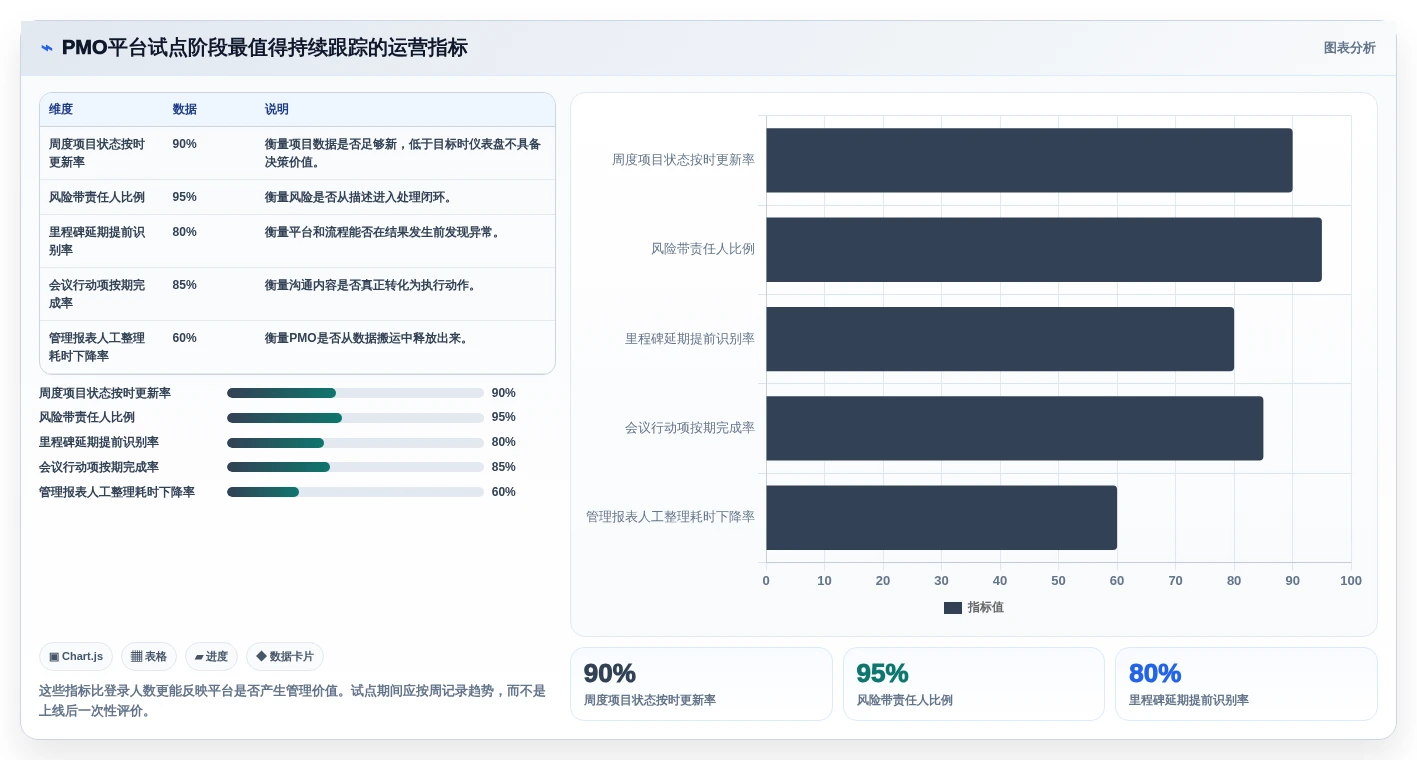 2026年项目管理新趋势:8款领先的PMO管理线上平台全面对比