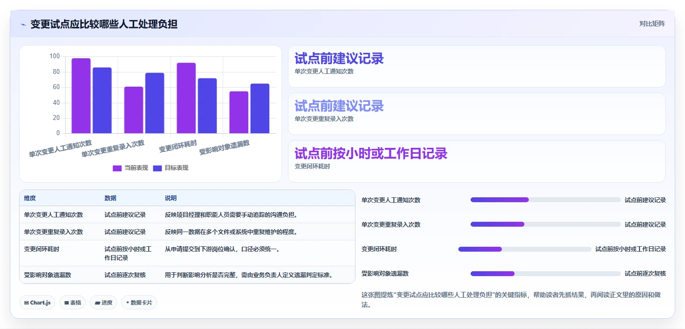 项目经理福音:2026年7款革新性plm项目管理系统工具推荐