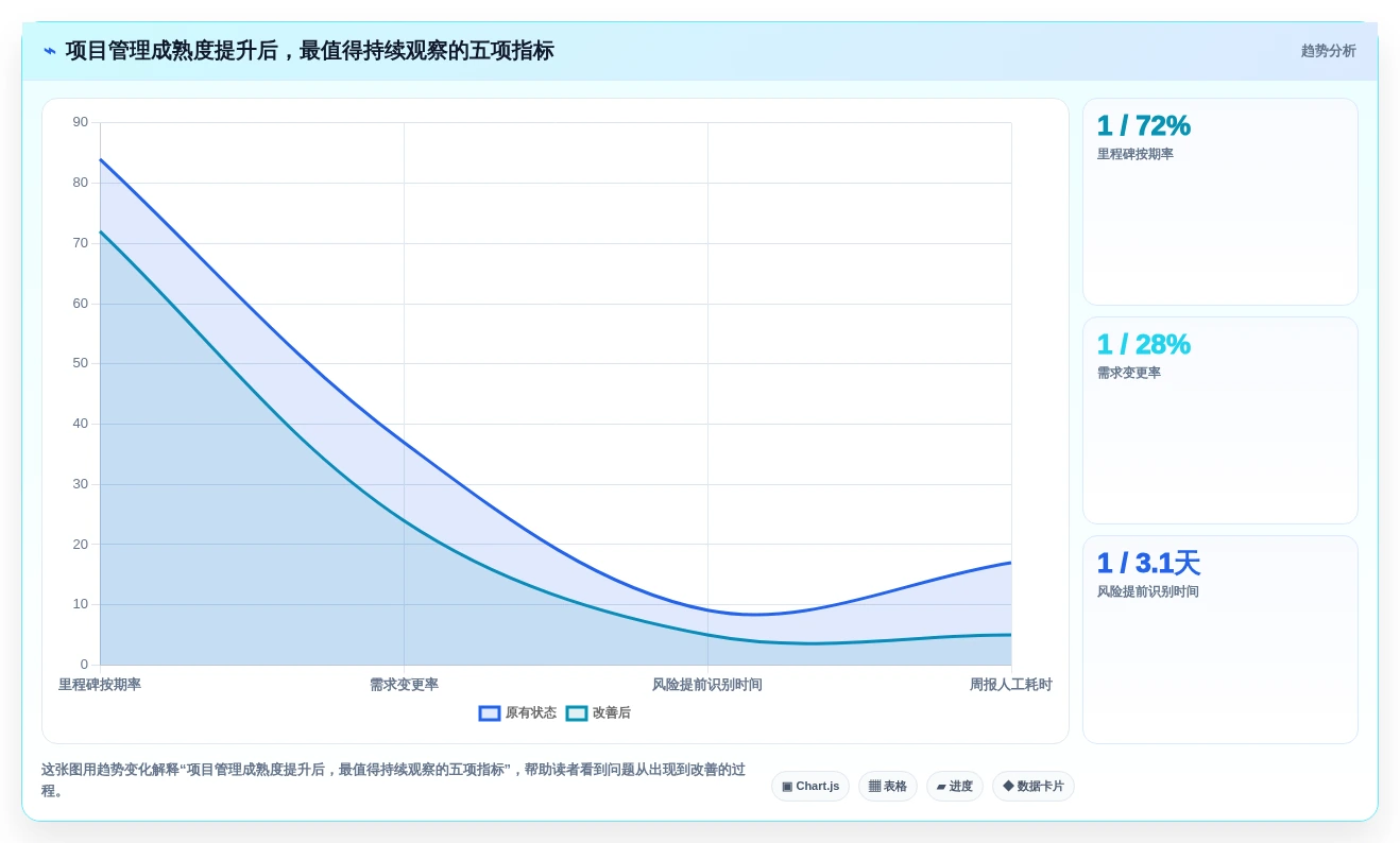 2026年高效项目管理必备:7款顶级计划怎么做工具深度对比