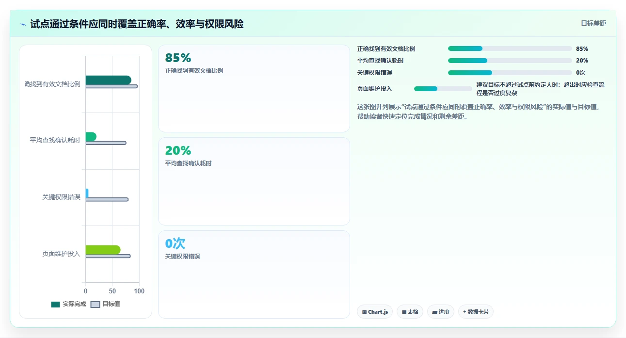 2026年项目文档管理工具大比拼:8款最佳工具助你提升效率