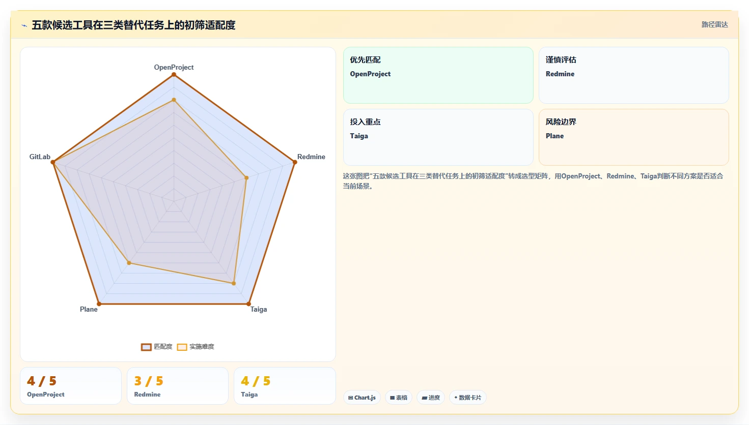 2026年五大免费Jira与Confluence替代方案：企业研发管理选型指南