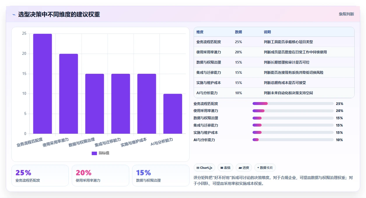 2026年必备:6大excel项目管理的软件工具对比与选型指南