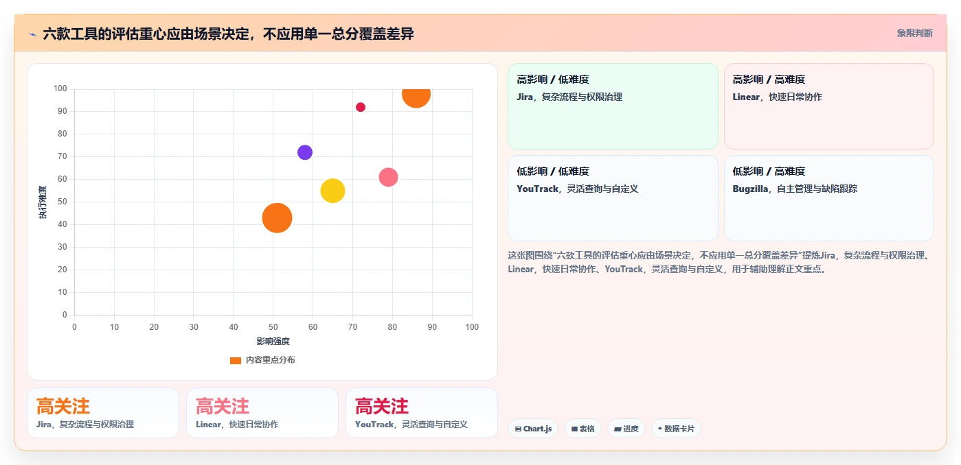 2026年效率之选:6大程序bug管理平台工具全面对比