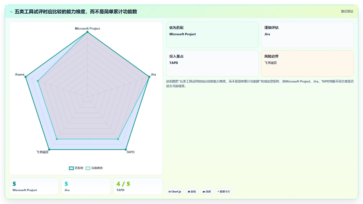 项目经理必读!2026 年工作计划管理系统工具盘点:5 大热门推荐